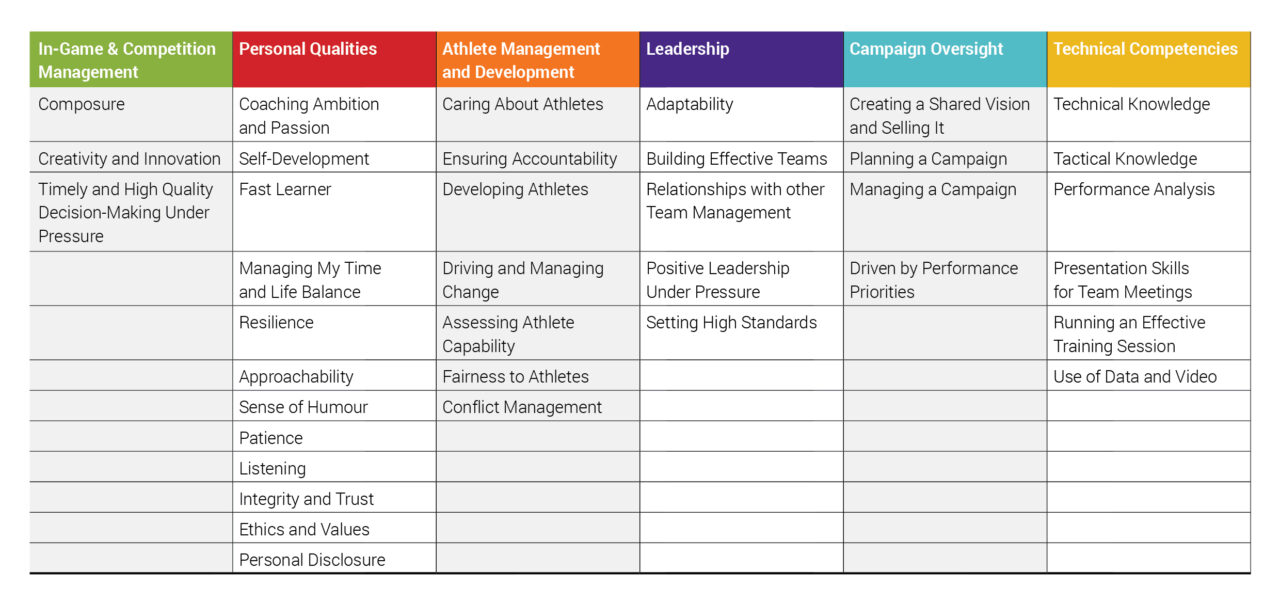 Coaching | Raise My Game
